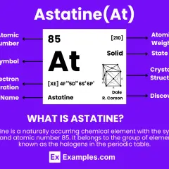 Astatyna (At), pierwiastek o liczbie atomowej 85, jego symbol, konfiguracja elektronowa i nazwa.