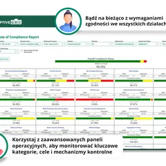 Panel raportowania stanu zgodności z kluczowymi wskaźnikami, umożliwiający **compliance monitoring**.