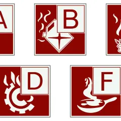 Symbole für Brandklassen A (Feststoffe), B (Flüssigkeiten), C (Gase), D (Metalle) und F (Fettbrände).