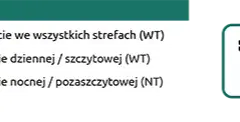 Jak podać licznik PGE? Metody, dane i porady (bez prognoz!)