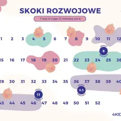 Drugi skok rozwojowy (8. tydzień): Jak przetrwać kryzys i wspierać malucha?