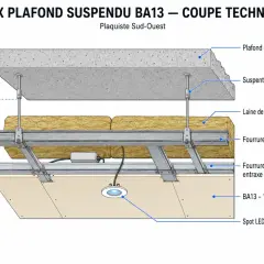 Coupe technique d'un faux plafond BA13 avec ossature métallique. Fourrures secondaires à entraxe 50 cm pour le placo. Isolation et spot LED intégrés.