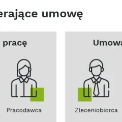 Umowa zlecenie od jakiego wieku? Poznaj kluczowe przepisy i wymagania