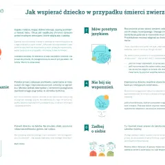 Jak powiedzieć dziecku o śmierci psa: bądź szczery, mów prostym językiem, pozwól na pożegnanie, wspomnienia, daj czas i zadbaj o siebie.