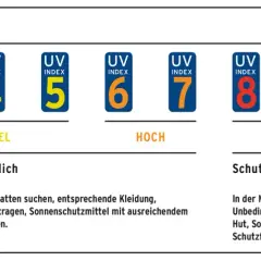 UV Index 8: Sehr hoch. Mittags Schatten suchen, Kleidung, Hut, Sonnenbrille und Sonnencreme mit hohem Schutzfaktor sind nötig.