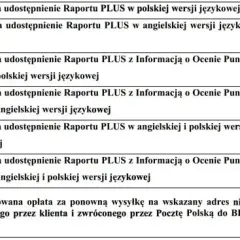 Sprawdzanie BIK: Czy obniża scoring? Poznaj prawdę!