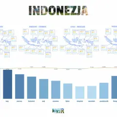 Indonezja klimat: mapy pokazują średnie temperatury i opady w różnych regionach, a wykres przedstawia średnią temperaturę miesięczną.