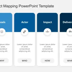 Impact Mapping PowerPoint Template with top 5 sections: Goals, Actor, Impact, and Deliverables.