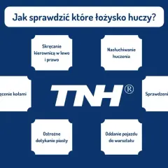 Jak sprawdzić które łożysko huczy? Poradnik: kręcenie kołami, nasłuchiwanie, sprawdzanie luzu, dotykanie piasty, skręcanie kierownicą.