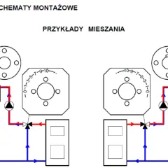 Schemat przedstawia budowę zaworu trójdrogowego w systemie grzewczym, pokazując jego działanie w różnych pozycjach mieszania.