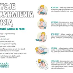 Ilustracje pokazują różne pozycje do karmienia piersią, pomagając ustalić, co ile karmić noworodka.