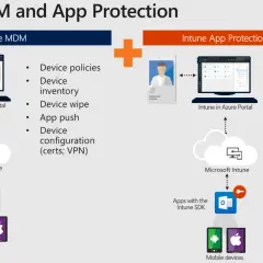 Schéma comparant Intune MDM et les politiques de protection d'application (APP) via Azure Intune. Il montre la gestion des appareils et des applications.