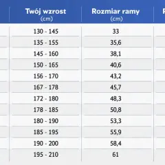 Tabela rozmiarów rowerów. Jaka rama roweru do wzrostu 170 cm? Wzrost 156-170 cm odpowiada ramie 17 cali, 43,2 cm lub M (medium).
