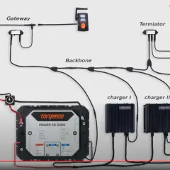 Schemat podłączenia silnika elektrycznego do łodzi 4m: silnik, bateria, ładowarki, sterownik.