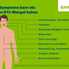 Vitamin B12: Wichtige Funktionen, Mangelerscheinungen und Nahrungsquellen