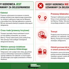 Przewozy bilateralne (dwustronne) między krajami nie podlegają delegowaniu kierowców. Wyjątki to kabotaż i cross-trade.