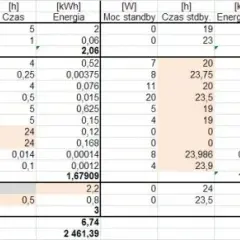 Ile prądu pobiera router i jak obniżyć koszty energii w domu