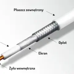 Jak sprawdzić kabel antenowy miernikiem i uniknąć problemów z sygnałem