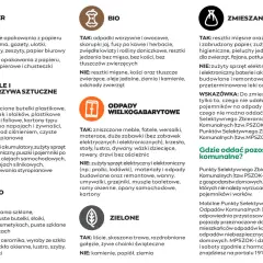 Grafika przedstawia zasady segregacji śmieci: papier, bio, metale i tworzywa sztuczne, szkło, odpady wielkogabarytowe, zielone i zmieszane.