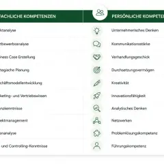 Übersicht über fachliche und persönliche Kompetenzen, die für Business Development wichtig sind: von Marktanalyse bis Führungskompetenz.