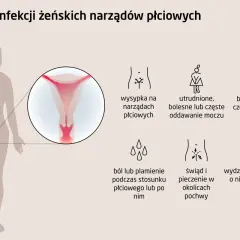 Objawy infekcji narządów płciowych: wysypka, ból brzucha, pieczenie, wydzielina. Wczesne rozpoznanie chorób wenerycznych objawy jest kluczowe.