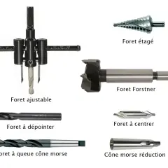Ensemble de forets pour métal : ajustable, étagé, Forstner, à dépointer, à centrer, à queue cône morse et réduction. Le meilleur foret metal pour chaque tâche.