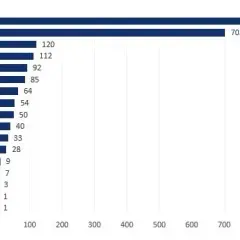 W jakim kraju są największe zarobki? Zaskakujące dane o wynagrodzeniach