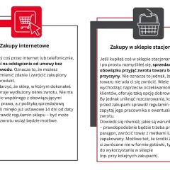 Zakupy online i stacjonarne. Dowiedz się, czy można zwrócić perfumy, gdy nie spełniają oczekiwań.