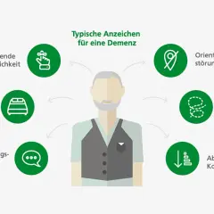 Grafik zeigt typische Anzeichen für eine Demenz: Vergesslichkeit, nächtliche Unruhe, Wortfindungsstörungen, Orientierungsstörungen, Verwirrtheit, abnehmende Konzentration.