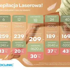 Depilacja laserowa: Ceny w Polsce, pakiety i jak obniżyć koszt?