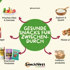 Gesunde Snacks für zwischendurch: Obst, Gemüse, Müsliriegel, Joghurt, Nüsse, Samen und Vollkornprodukte – leckere low carb Snacks für jeden Hunger.