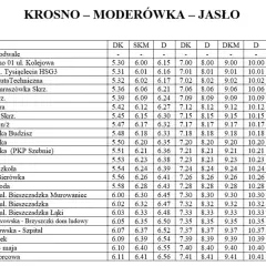 Bus Kubuś Sanok-Krosno: Rozkład jazdy, bilety, przystanki i porady