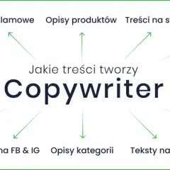 Copywriter tworzy artykuły, hasła, opisy produktów, teksty na stronę, sponsorowane, sprzedażowe, posty na FB/IG, ulotki i eksperckie.