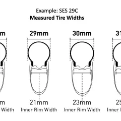 Diagram showing how different tire widths (28-31mm) fit on rims with varying inner rim width (19-25mm).