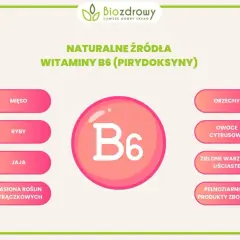 Naturalne źródła witaminy B6 (pirydoksyny) to mięso, ryby, jaja, nasiona roślin strączkowych, orzechy, owoce cytrusowe, zielone warzywa liściaste i produkty zbożowe.