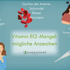 Vitamin B12-Mangel: Mögliche Anzeichen wie Müdigkeit, Nervenschmerzen, Vergesslichkeit und Infektanfälligkeit. Augen sind nicht direkt aufgeführt, aber Symptome können indirekt die Sehkraft beeinflussen.