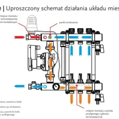 Jak regulować rotametry w podłogówce? Zyskaj komfort i oszczędności