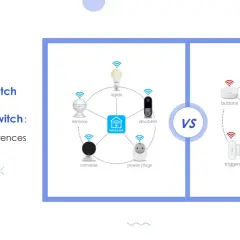 Diagrama comparativo de sistemas de hogar inteligente: uno usa WiFi para luces, cámaras y enchufes; el otro usa Zigbee para botones, interruptores y sensores.