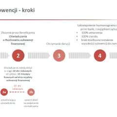 Jak sprawdzić Tarcze Antykryzysowe firmy? SUDOP i PFR krok po kroku