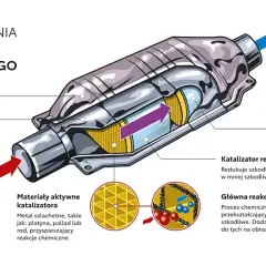 Czy diesel ma katalizator? Oto co musisz wiedzieć o jego roli