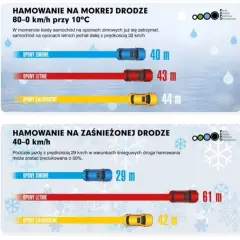 Opony całoroczne: Prawda o wygodzie i bezpieczeństwie. Czy dla Ciebie?