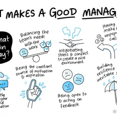 Qualities of a good manager include balancing team needs with work, inspiring others, adapting communication, negotiating conflict, making tough calls, and building resilience.