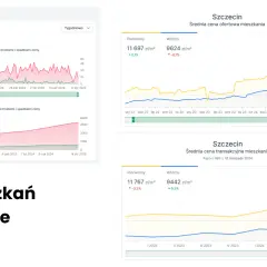 Ceny mieszkań Szczecin 2026: Ile kosztuje m² i co dalej z rynkiem?