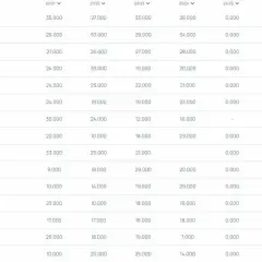 Tabela z rankingiem 10 najlepszych klubów na świecie, uwzględniająca punkty z różnych sezonów.