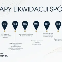 KRS online: Złóż wniosek elektronicznie i uniknij zwrotu!