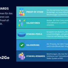 Grafik erklärt Staking-Rewards: Belohnungen für erfolgreiche Transaktionsvalidierung im Proof-of-Stake-System. Bitcoin2Go.