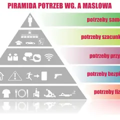 Jakie są potrzeby człowieka i jak wpływają na nasze życie?