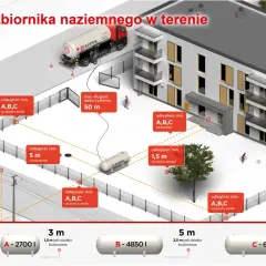 Jak działa kotłownia gazowa w bloku i co warto o niej wiedzieć