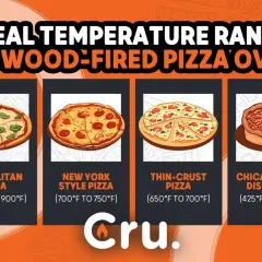 Ile piec pizze? Od neapolitańskiej (800-900°F) po chicagowską (425-450°F), każdy rodzaj ma idealną temperaturę.