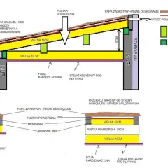 Schemat izolacji dachu: 15 cm wełny między krokwiami, wentylacja 5 cm, membrana, papa. Jaka grubość wełny do krokwi 18? Tu 15 cm.